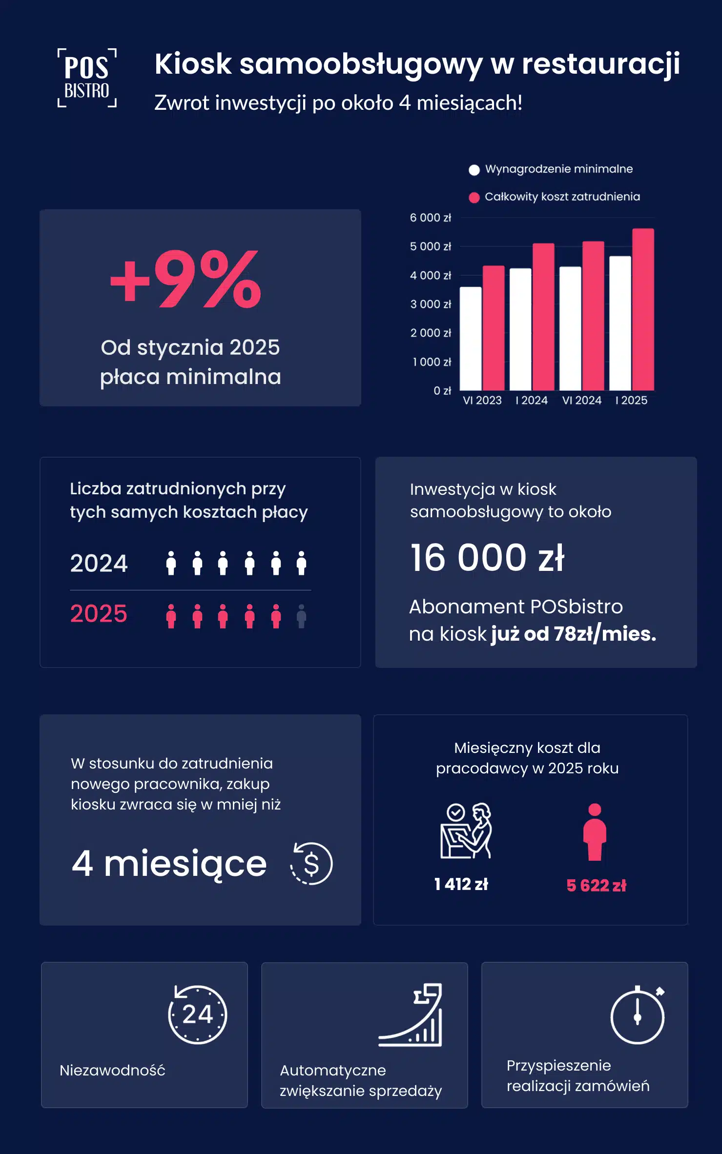 poskiosk-infografika